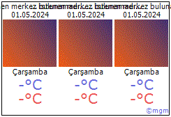 K.Maraş hava durumu K.Maraş daki metoroloji tahmini