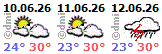 Mersin Hava Durumu