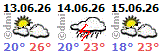 meteo trabzon