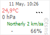 meteo didim mercredi 07 juin