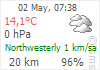 meteo Fethiye