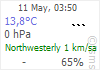 meteo konya mercredi 07 juin