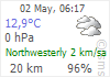 meteo Marmaris