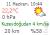 AFYONKARAHİSAR Son Durum