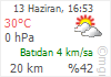 AYDIN icin hava durumu