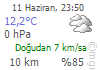 ERZURUM Son Durum
