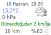 KAYSERİ Son Durum