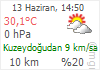 MALATYA icin hava durumu