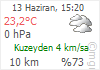 TRABZON icin hava durumu
