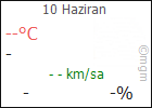 �ANKIRI