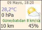 ADANA Doğu Akdeniz Hava durumu