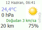 Alanya Hava Durumu - Günlük