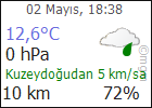 BİTLİS NEMRUT KAYAK MERKEZİ HAVA DURUMU