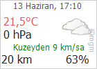 MGM-Dmi-bursa-saatlik-hava