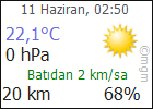 Çeşme hava durumu