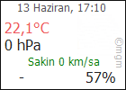Demirci Hava Durumu