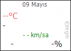 BURSA GÜRSU HAVA DURUMU