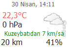 sondurum-show-2.aspx?m=IZMIR&amp;rC=fff