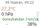 Kahramanmaraş'a ait Hava durumu