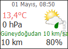 KAYSERI HAVA DURUMU