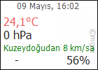 BURSA MUSTAFAKEMALPAŞA HAVA DURUMU