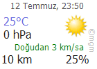 malatya hava durumu