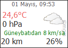 MARDIN HAVA DURUMU