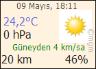 MARMARIS Akdeniz Hava durumu