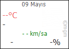 MERSIN
