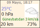 MERSIN Doğu Akdeniz Hava durumu