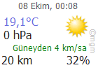 HAVA DURUMU