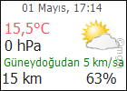 YOZGAT AKDAĞMADENİ GÜNCEL HAVA DURUMU