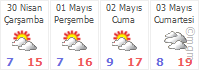 stanbul Hava Durumu