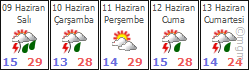 ısparta hava durumu