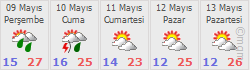 İzmir için 5 günlük hava tahminleri
