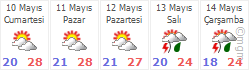 MERSIN