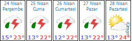 ANKARA