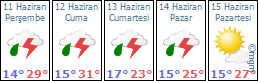 KONYA