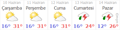 Meteoroloji-Bursa-5-günlük-hava-durumu