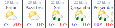 BİNGÖL ADAKLI HAVA DURUMU
