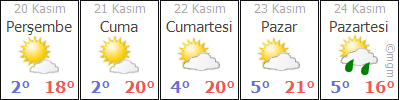 BURDUR AĞLASUN HAVA DURUMU