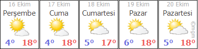 BİTLİS AHLAT HAVA DURUMU