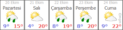 BOLU HAVA DURUMU