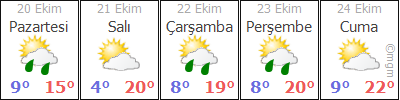 Bolu Hava Durumu