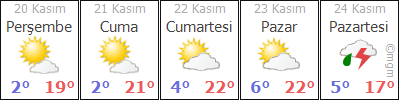 BURDUR BUCAK HAVA DURUMU