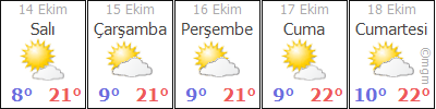 BURDUR HAVA DURUMU