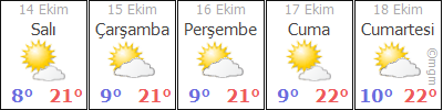 BURDUR Hava Durumu