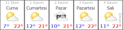 BURSA HAVA DURUMU