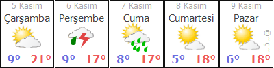 BURDUR ÇAVDIR HAVA DURUMU