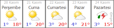 BURDUR ÇELTİKÇİ HAVA DURUMU